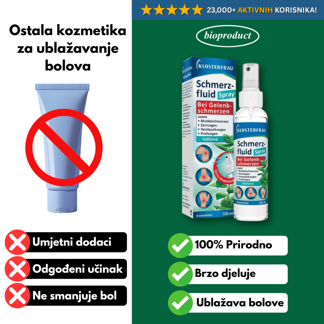 Klosterfrau sprej za bolove 150 ML - Slika 2